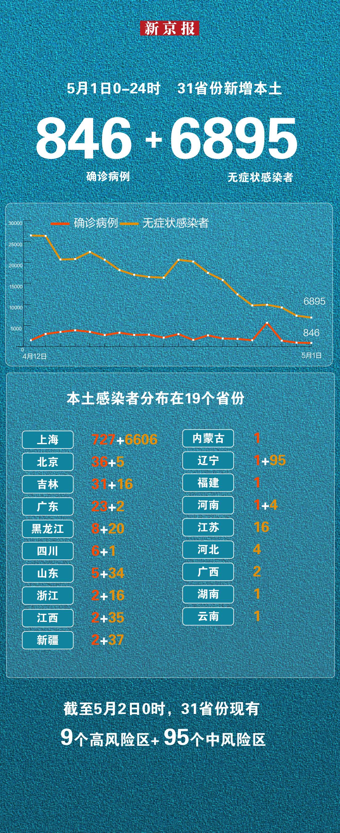 山东新增本土31例︰(山东新增本土2例)-第2张图片