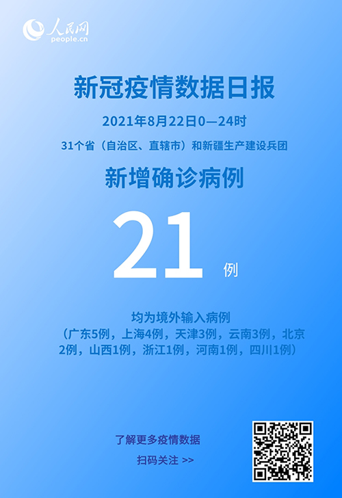 “31省新增2例确诊均为境外输入	” 31省新增确诊病例境外输入？-第1张图片