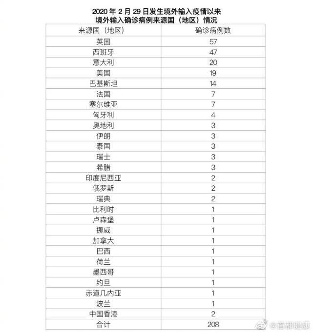 北京新增1例确诊系此前病例妻子.北京新增1例确诊 4-第2张图片