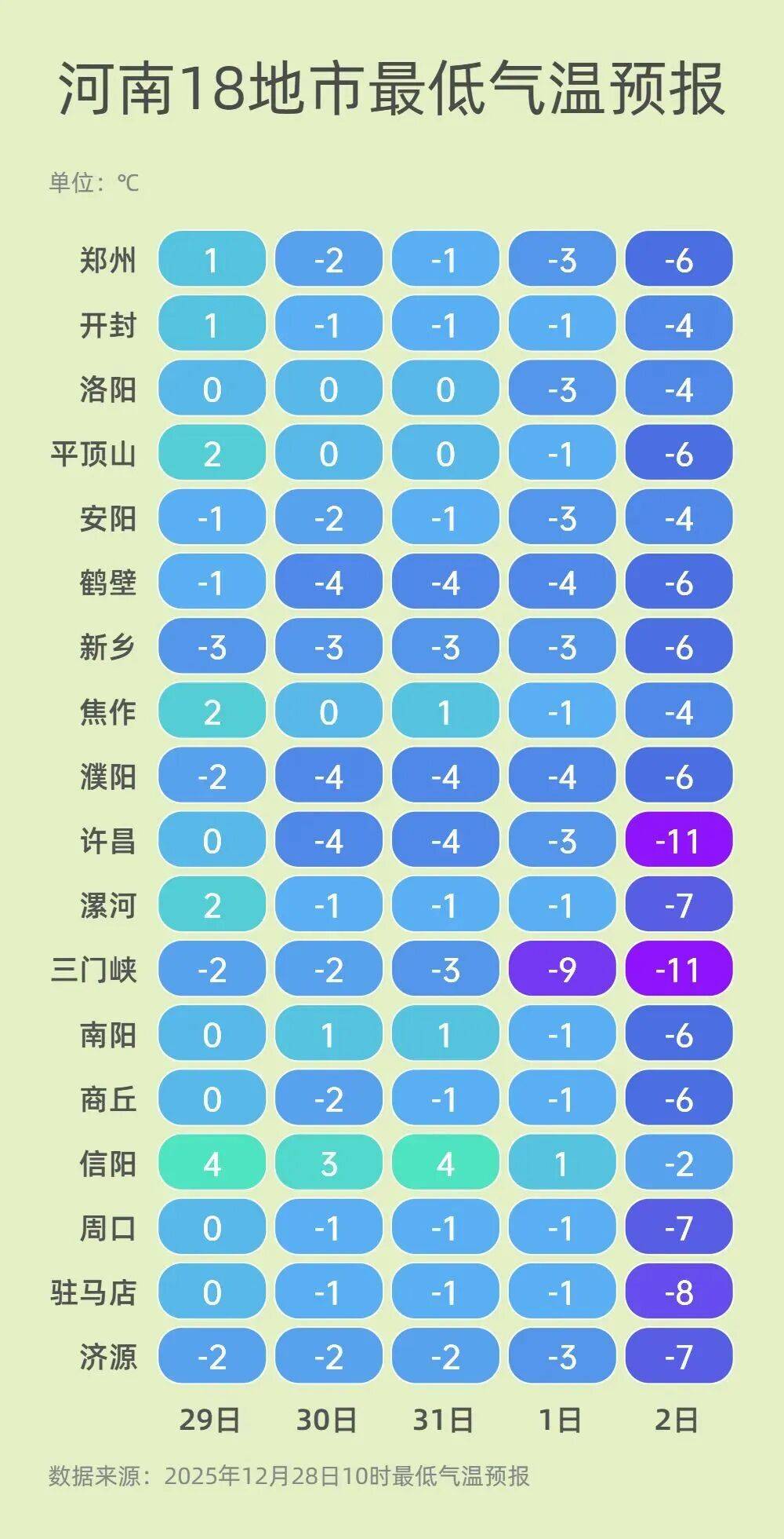 河南新增本土无症状4例其中郑州2例,河南新增12例 均在郑州-第3张图片