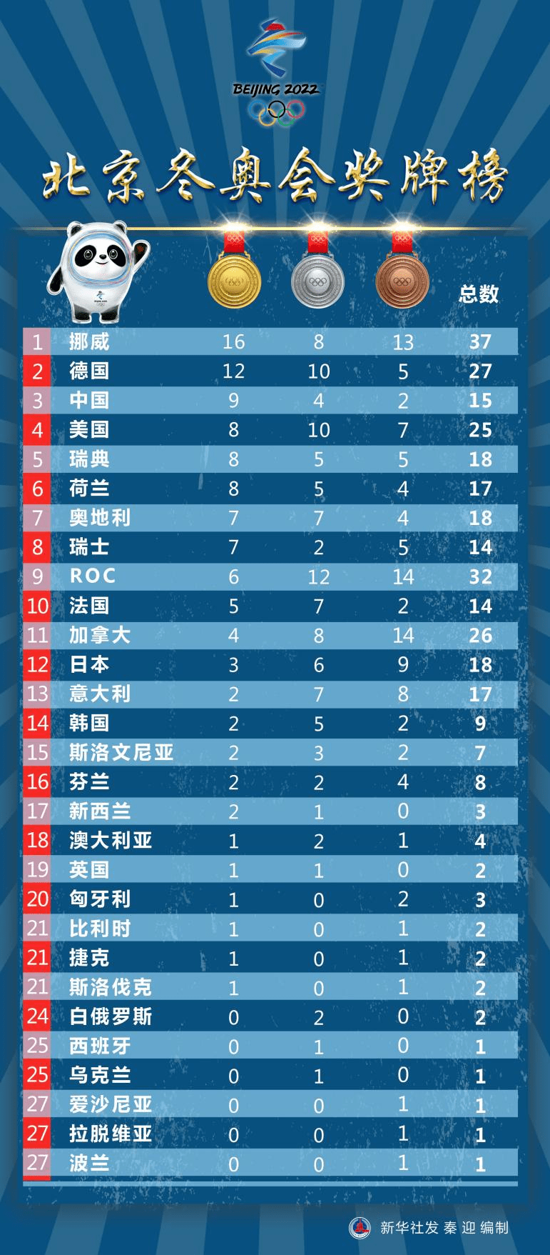 「成都新增2例确诊」〃成都新增2例确诊在哪里