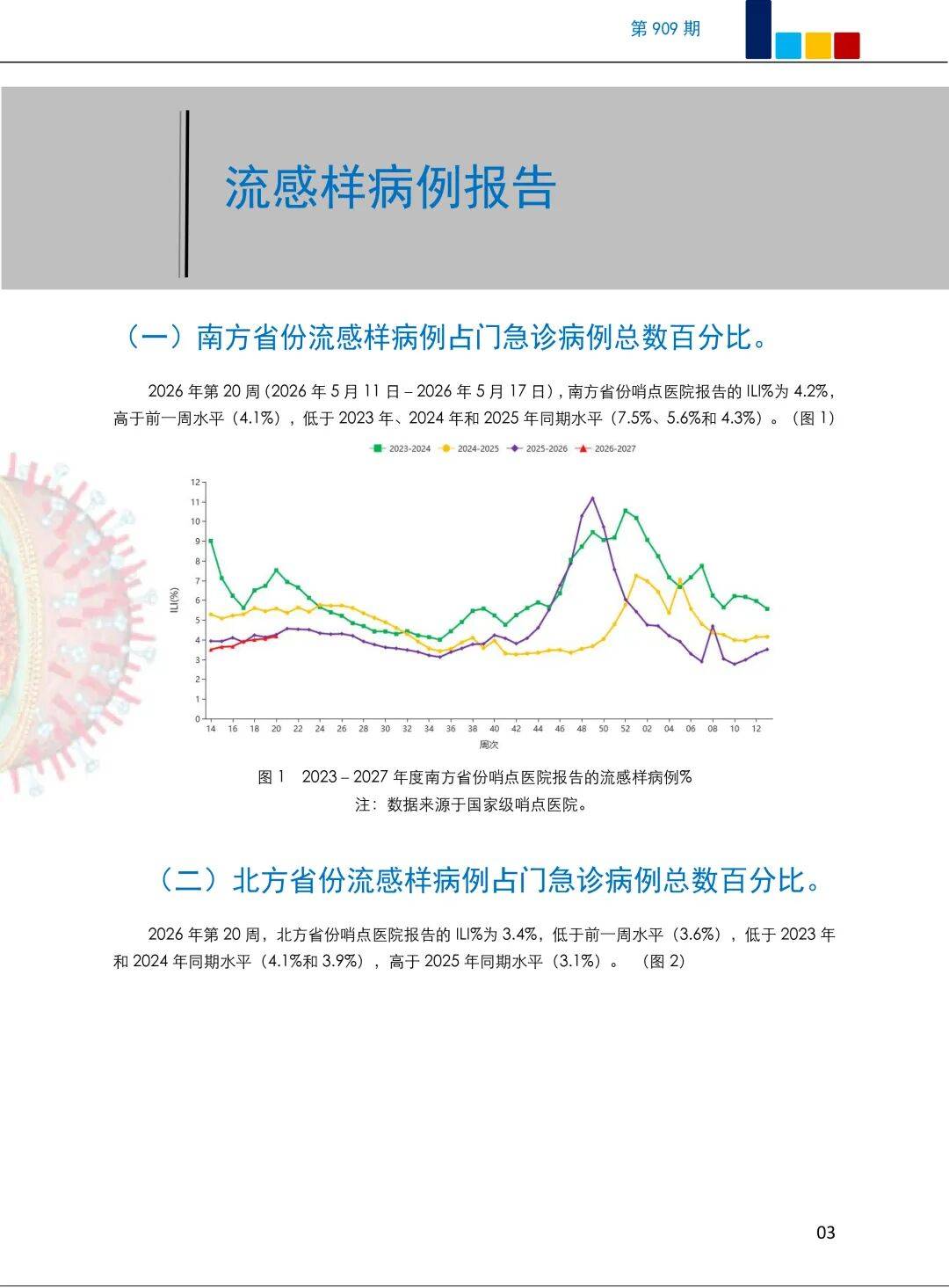 「全国疫情病例数据」〃全国疫情病例数据最新消息-第2张图片