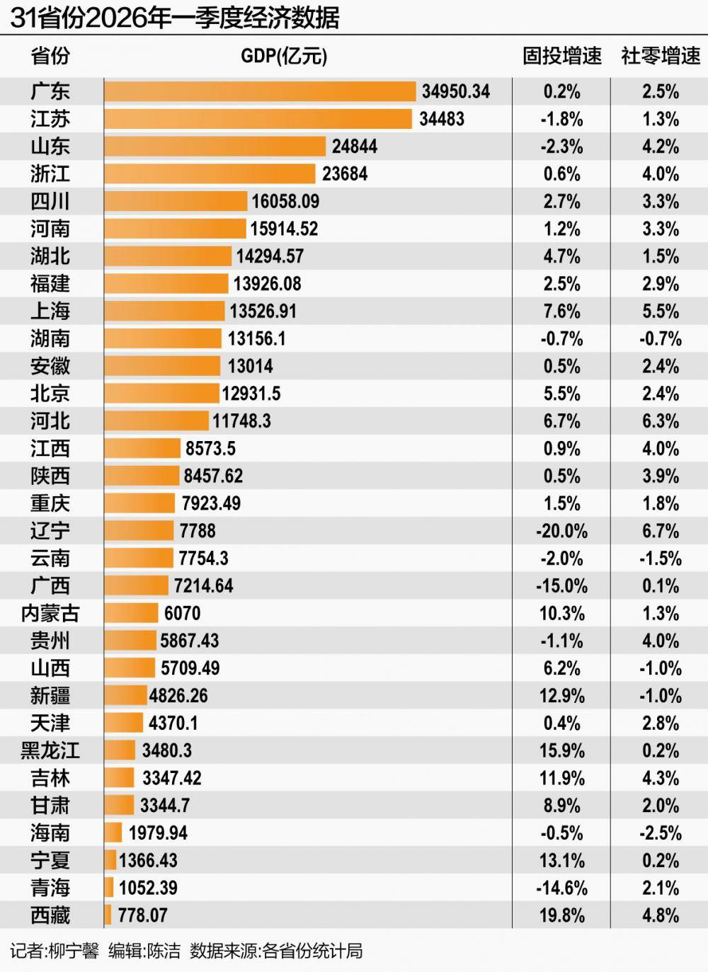 「31省区市新增10例」〃31省区市新增最新