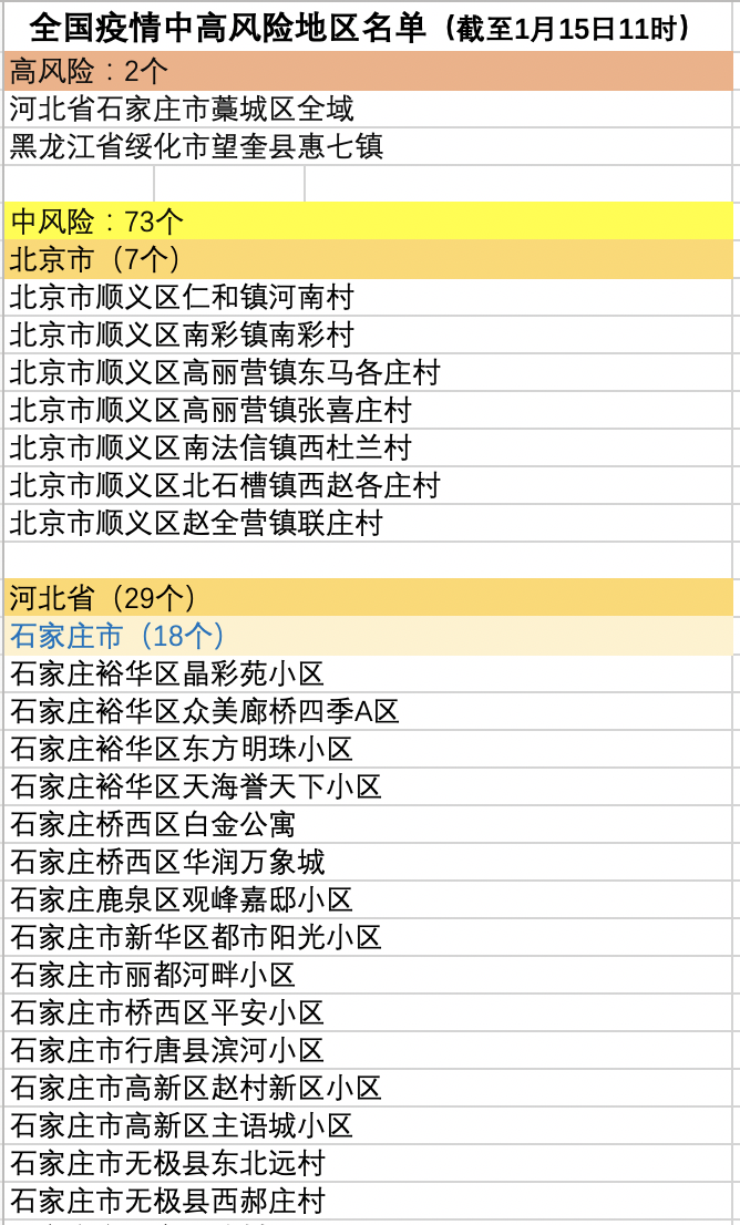 中高风险地区名单最新查询.中高风险地区划分最新查询-第3张图片