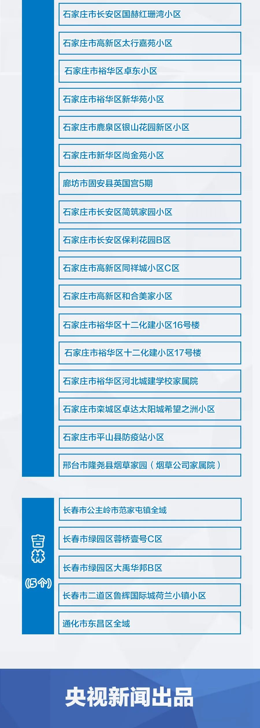 “湖北新增本土无症状14例	” 湖北新增无症状感染者最新消息？-第2张图片