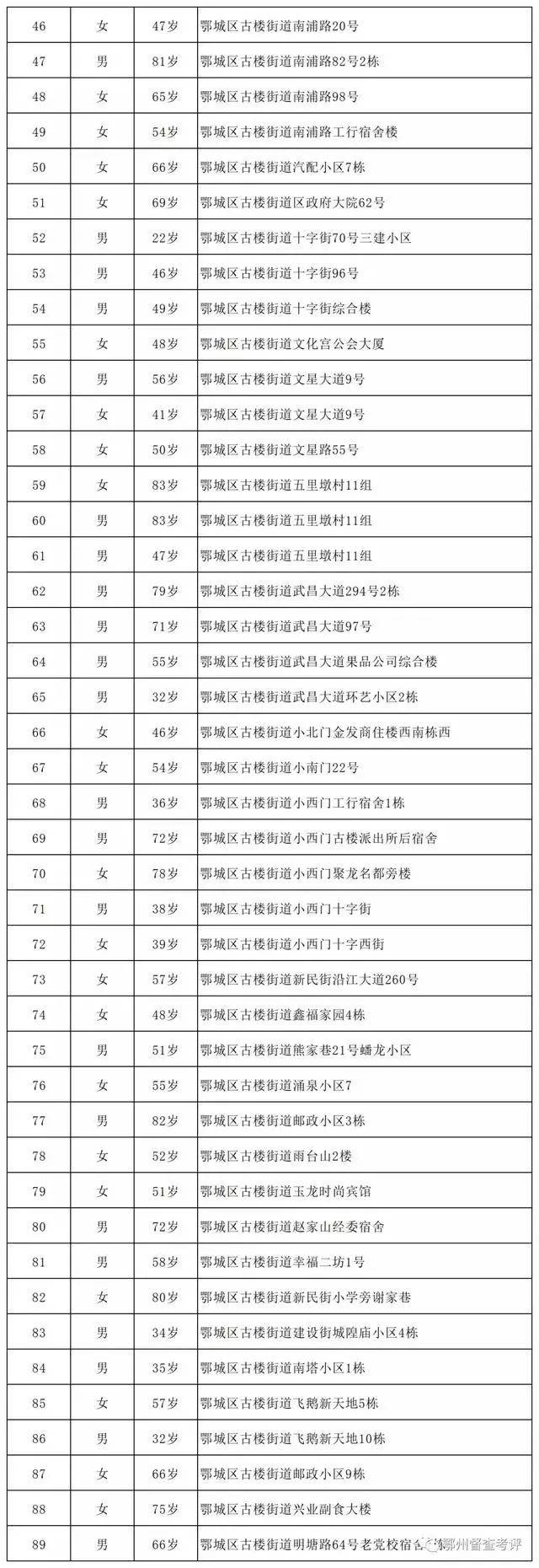 “湖北新增本土无症状14例” 湖北新增无症状感染者最新消息？-第3张图片