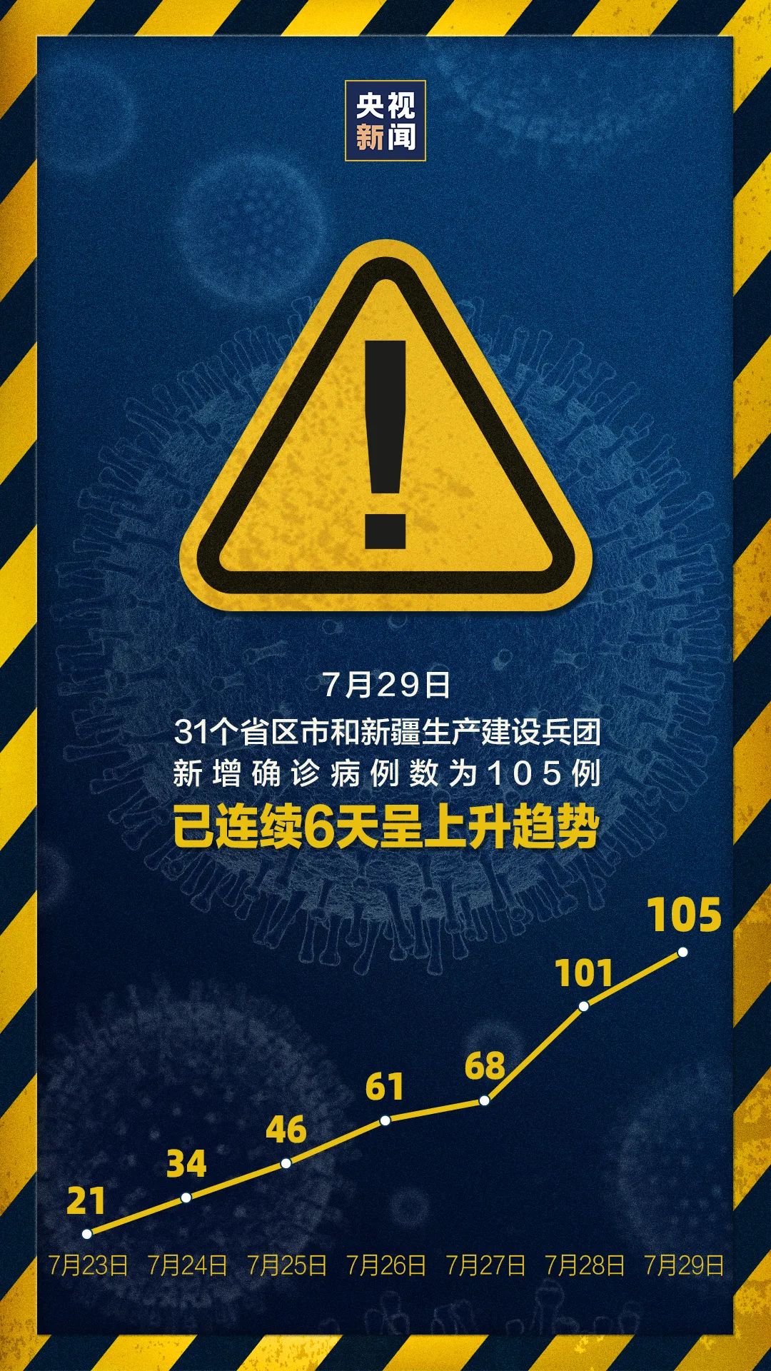 大连一地调整为高风险地区-大连升级为高风险地区-第1张图片
