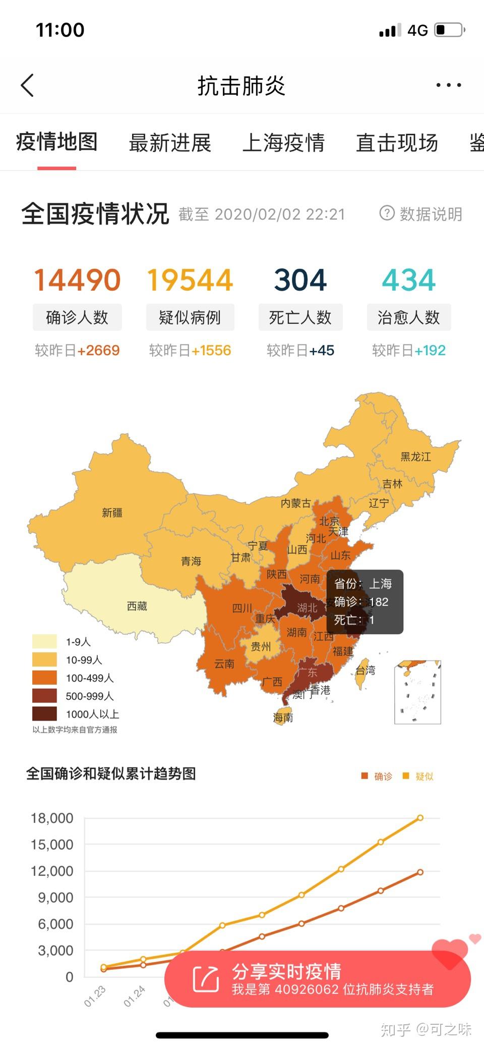“31省区市新增确诊40例” 31省区市新增确诊20例8885？-第1张图片