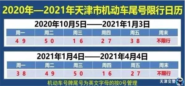 【郑州限号2021最新限号5月/郑州限号2021最新限号5月份】-第3张图片