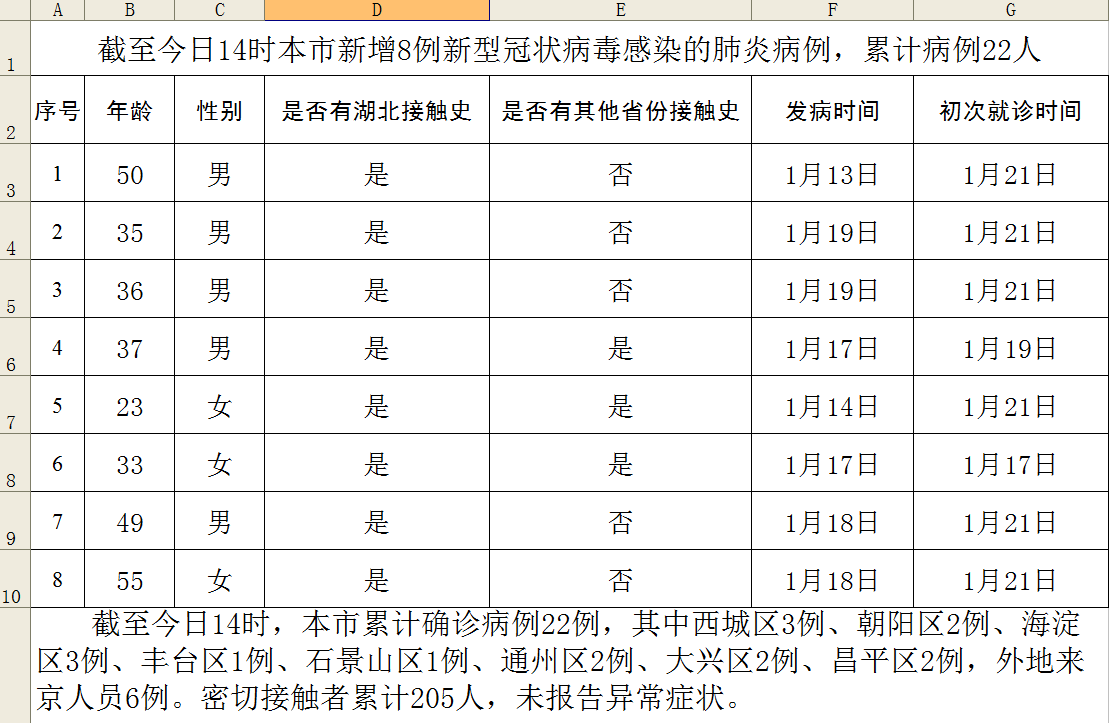 31省新增确诊22例新疆17例,31省新增确诊22例 新疆17例-第2张图片