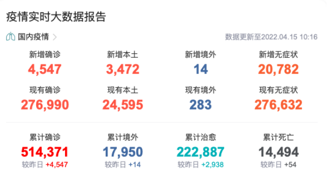 青岛新增本土无症状129例〃青岛新增5例疑似-第1张图片