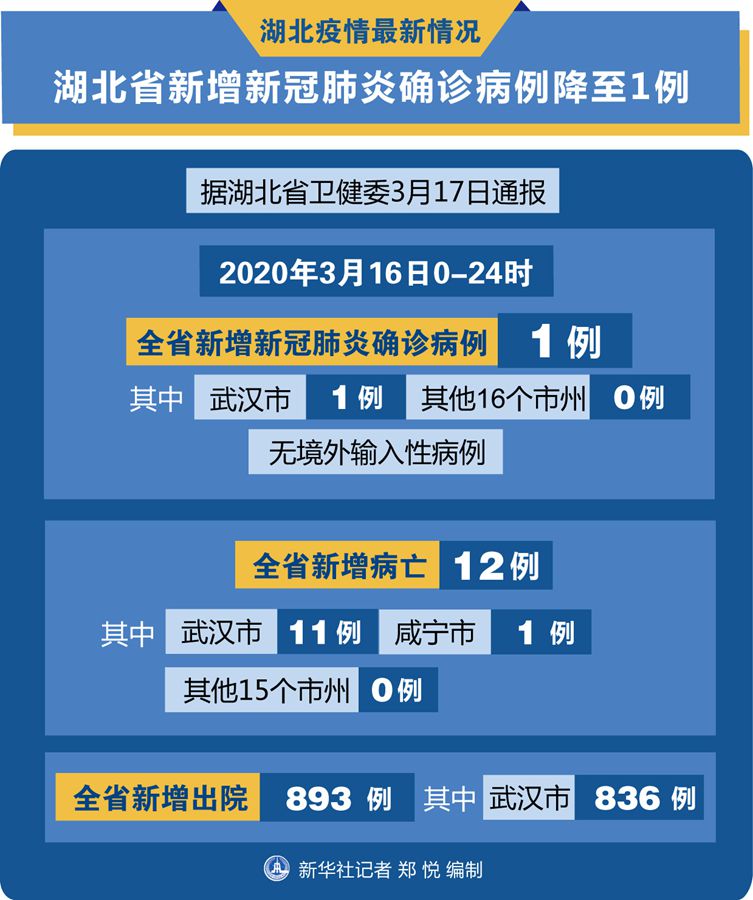 今日疫情通报全国新增确诊病例︰(今日疫情通报今日新增病例)-第2张图片