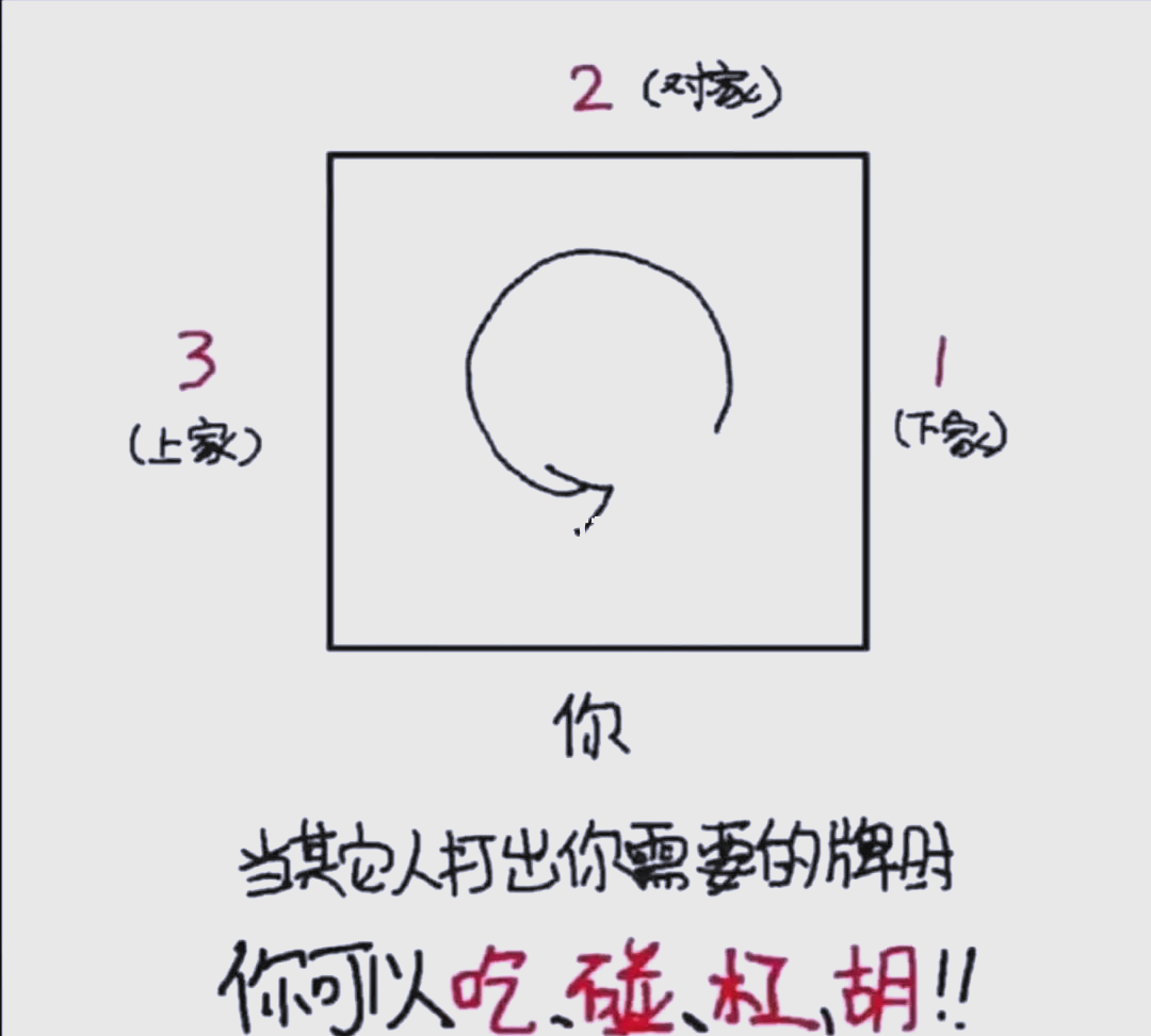 教程分享“雀神广东麻将小程序开挂下载”详细外挂透视辅助软件教程-第3张图片