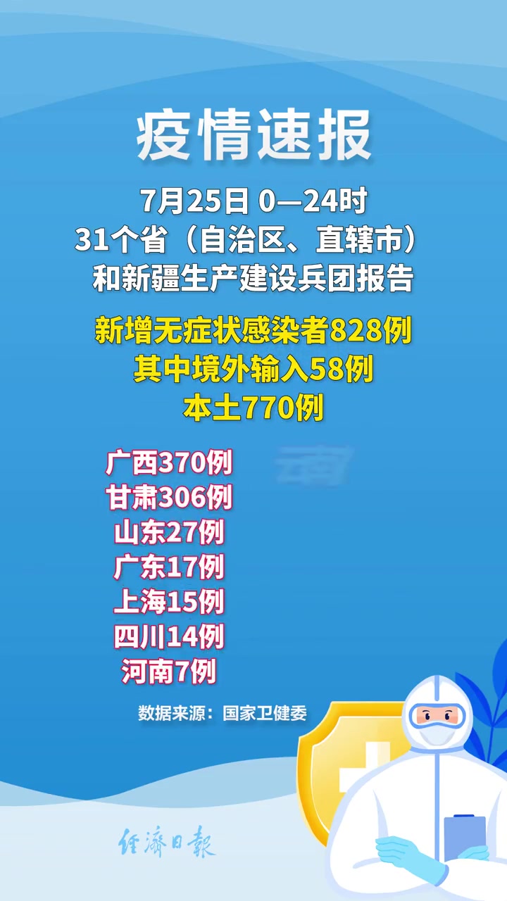 「31省区市新增本土确诊80例」〃31省区市新增确诊101例 其中本土98例-第3张图片