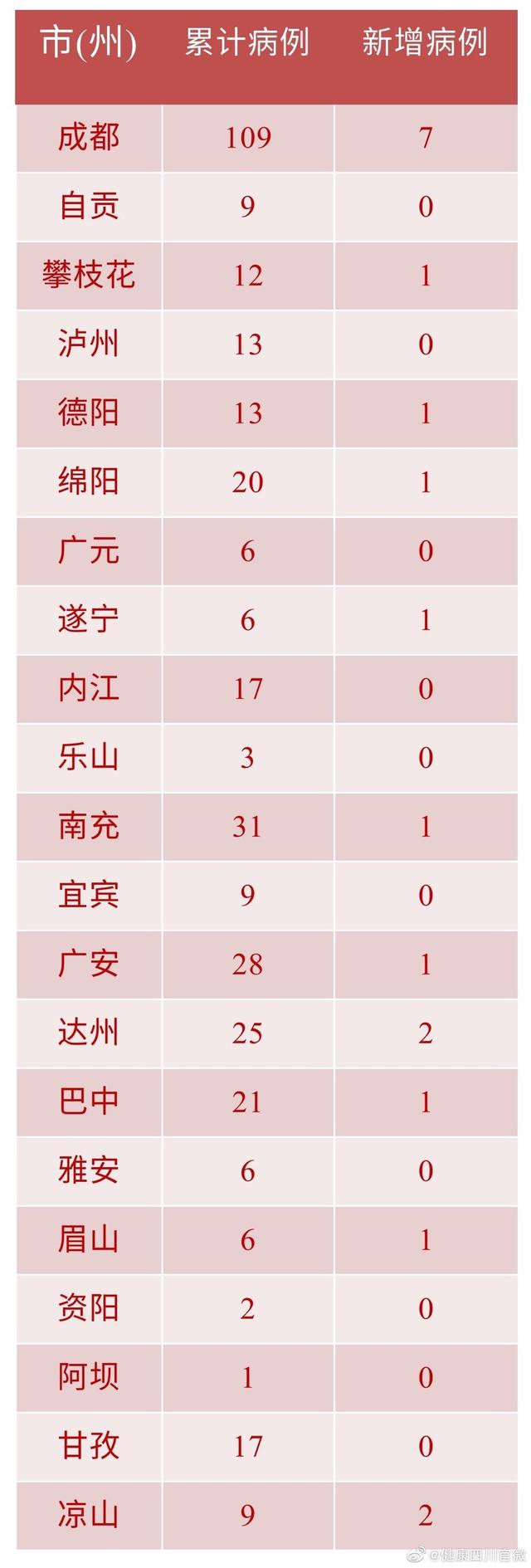 「新疆有新增肺炎病例吗」〃新疆有没有新型肺炎-第1张图片