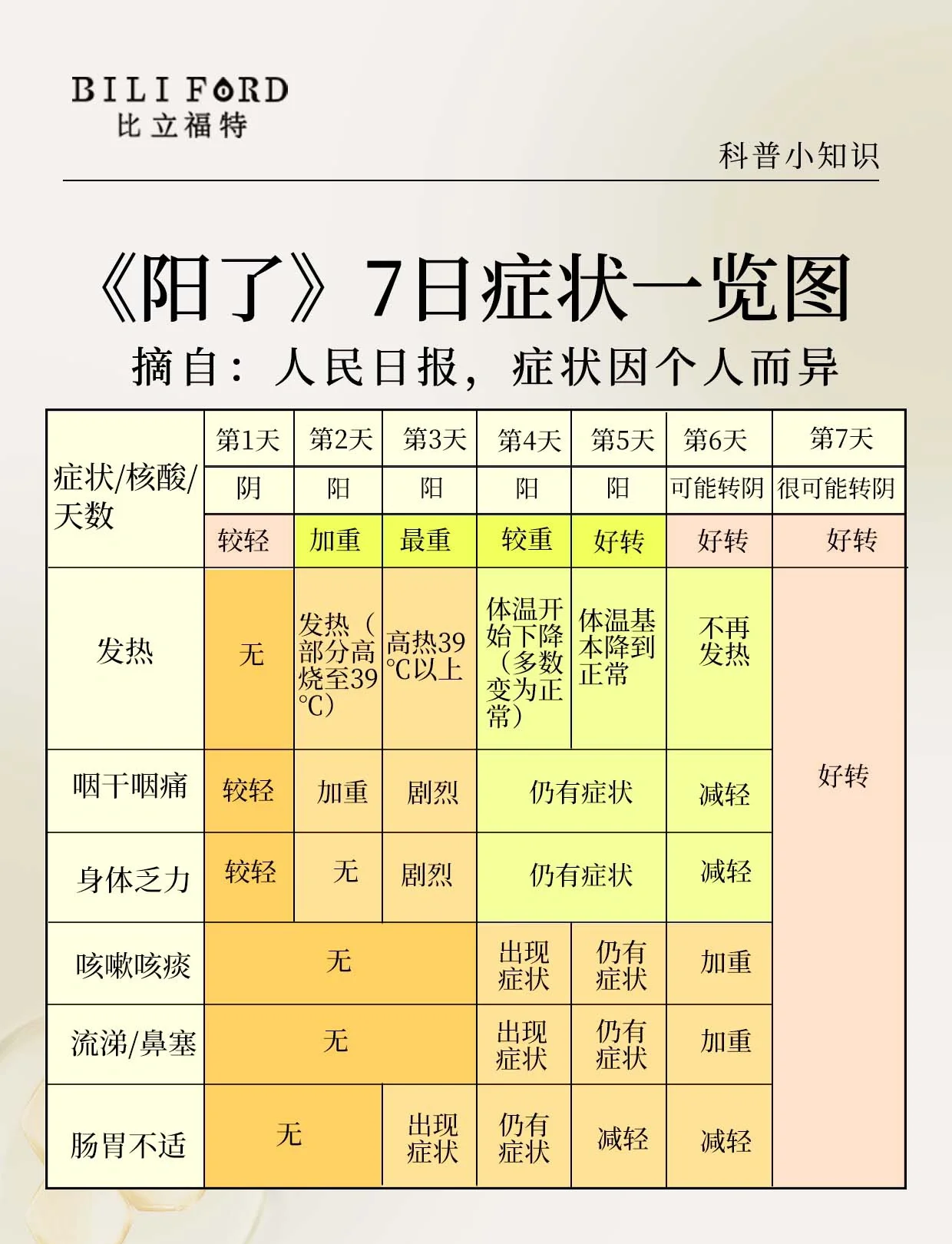 “31省区市新增无症状感染13例” 31省区市新增确诊42例 无症状38例？-第3张图片
