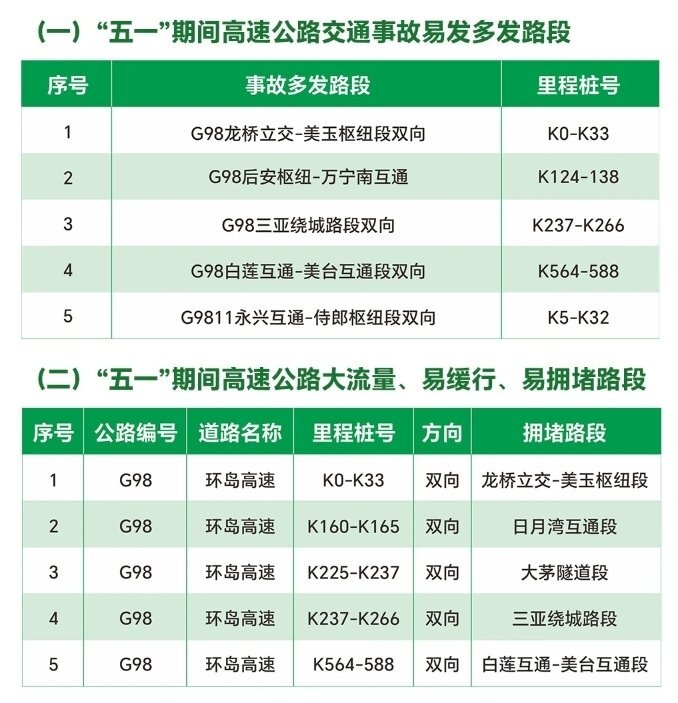 【2023五一假期高速公路免费时间/二0二一年五一节高速免费吗?】-第1张图片