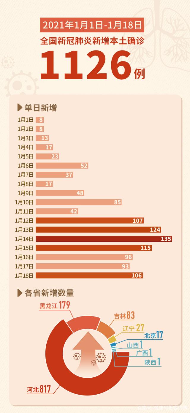 “31省份新增本土确诊40例广西30例” 广西新增12例病例是哪里的？-第3张图片