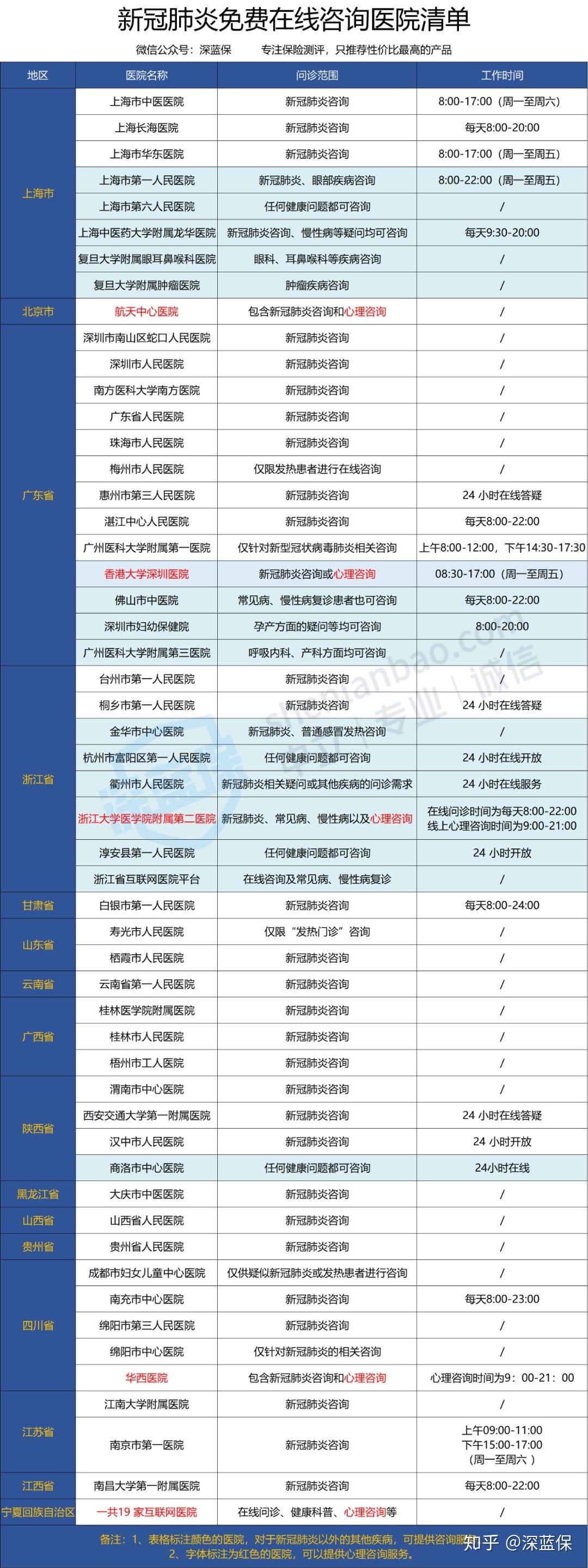 “青岛新冠肺炎最新消息” 青岛新冠肺炎最新消息今天？-第3张图片