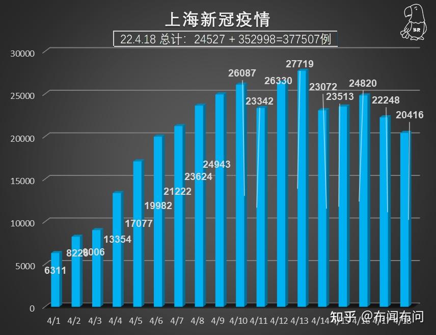安徽新增本土无症状感染者1例,安徽新增确诊3例无症状7人-第2张图片