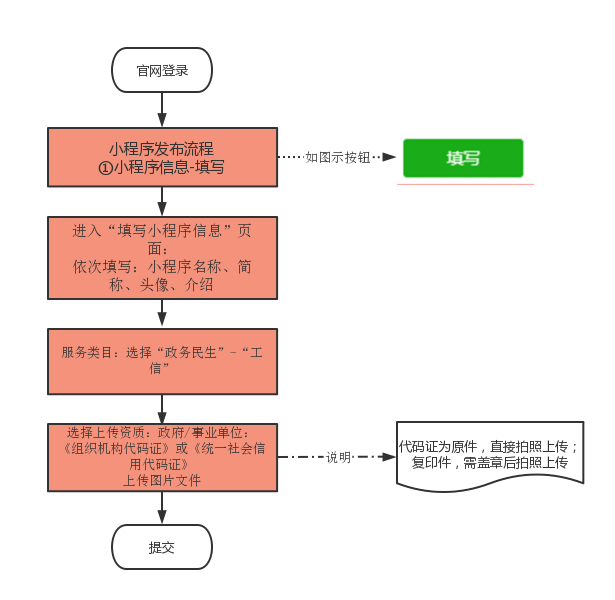 玩家必搜“微信小程序微乐山西麻将开挂”通用版下载教程！-第2张图片