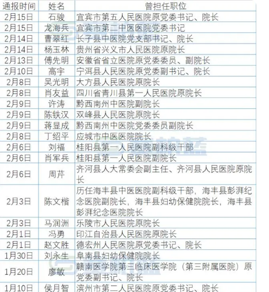 31省份新增确诊18例〃31省份新增确诊28例 含本土1例-第2张图片