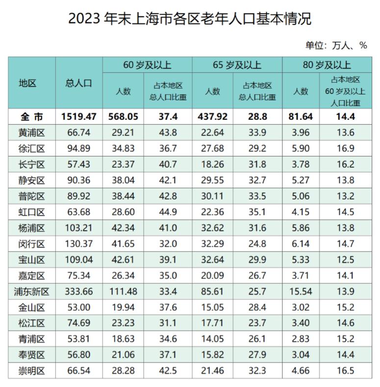 【上海疫情总共多少例/上海疫情感染人数有多少】-第2张图片