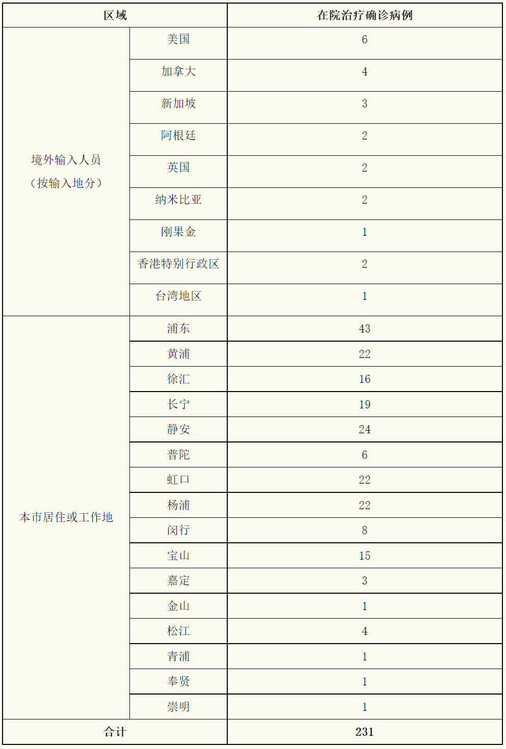 北京昨日新增本土147,北京昨日新增本土472-第1张图片