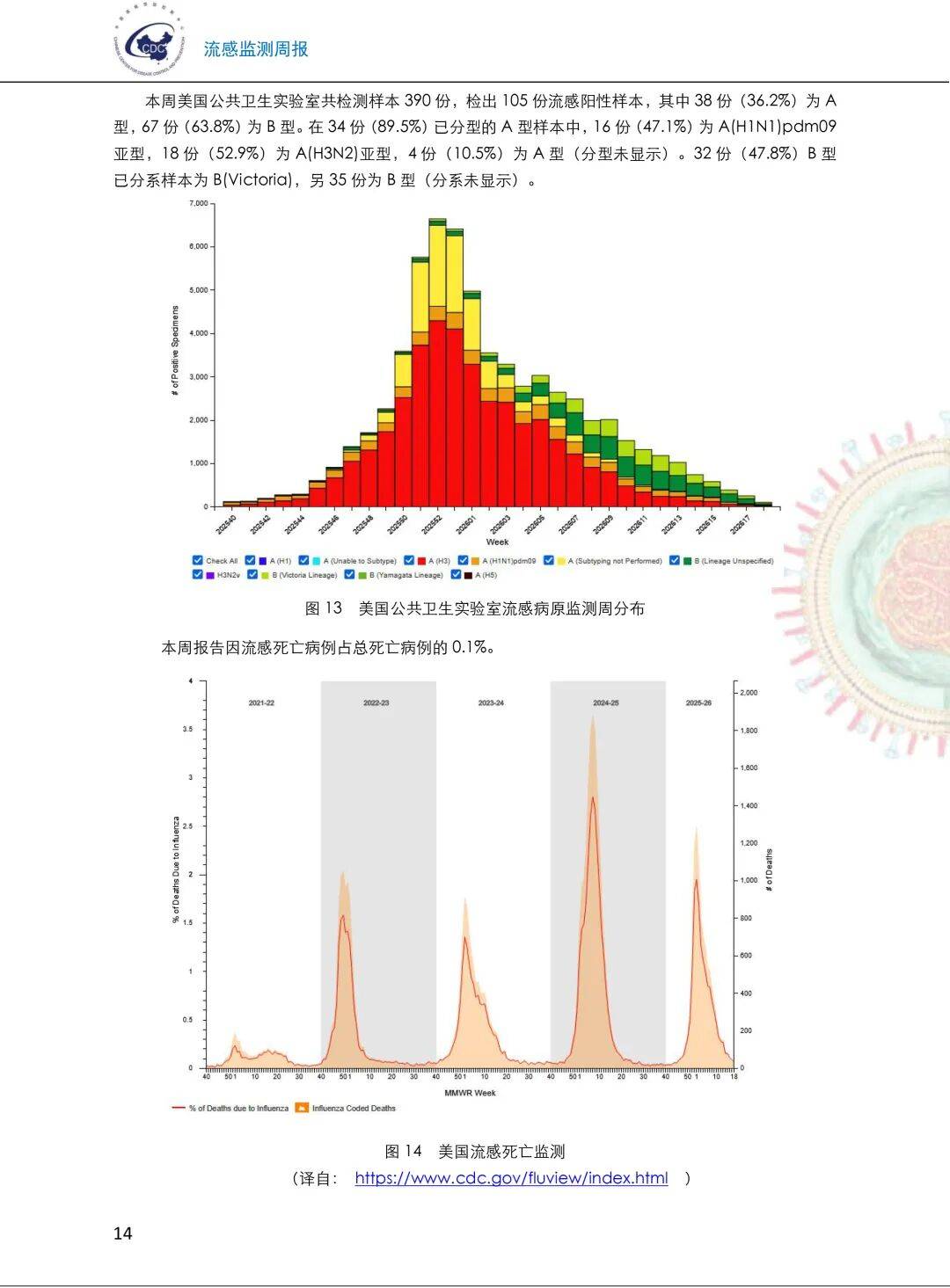 【新冠状病毒最新疫情/新冠状病毒最新疫情数据】-第2张图片