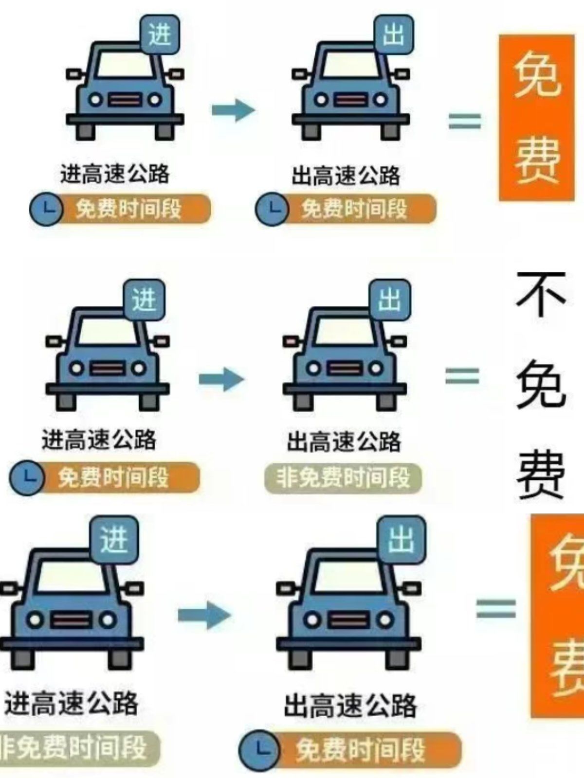 2024清明高速免费时间.二零二一年清明高速免费吗-第2张图片