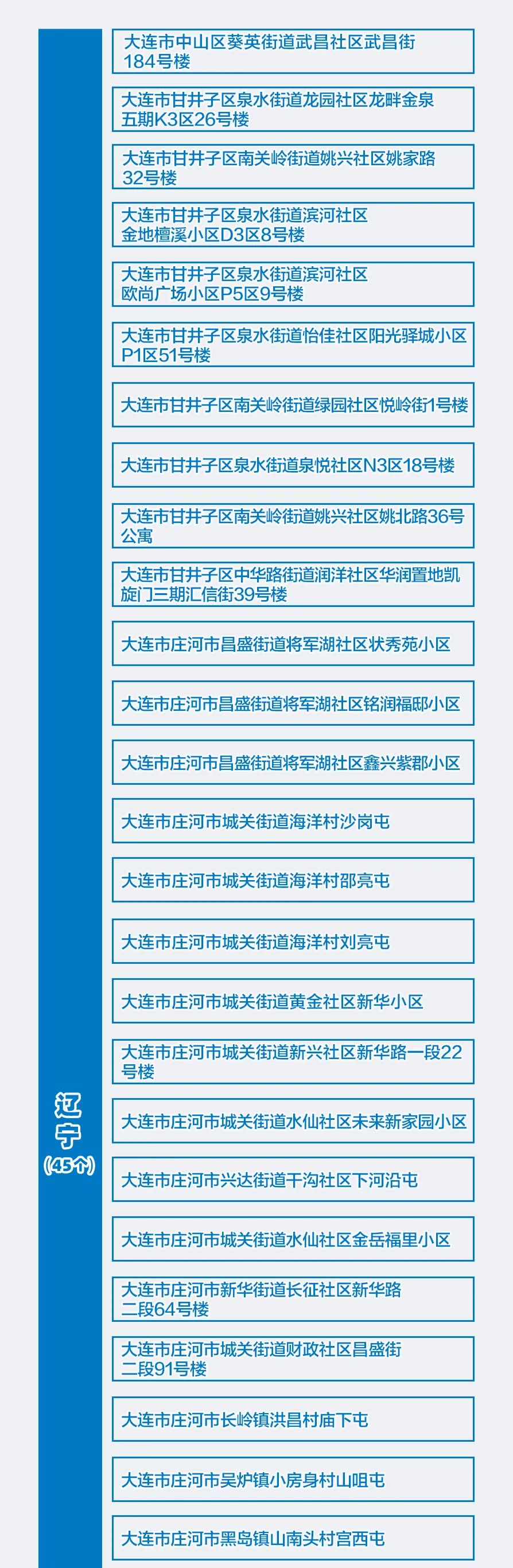 「北京疫情中风险区」〃北京疫情中风险区名单最新-第1张图片