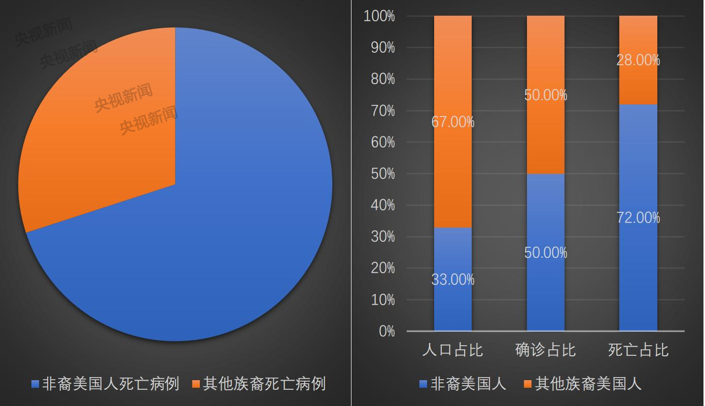 【美国疫情最新情况最新消息/美国疫情最新情况报道】-第2张图片
