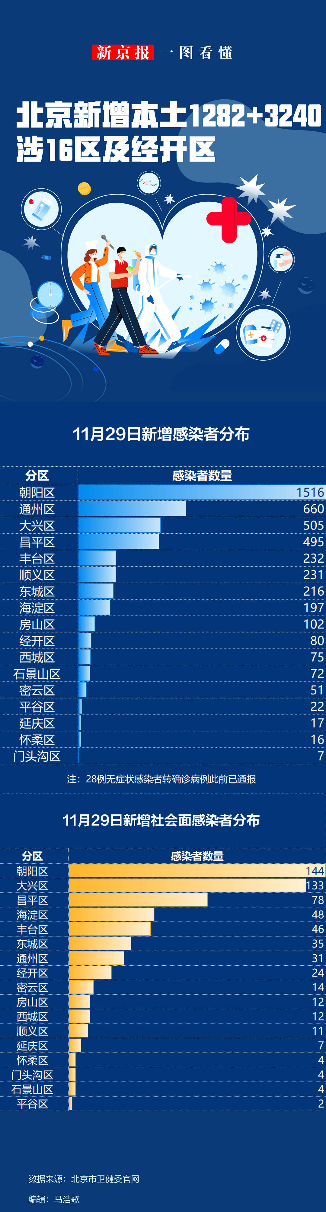 北京朝阳区疫情最新情况,北京朝阳区疫情消息