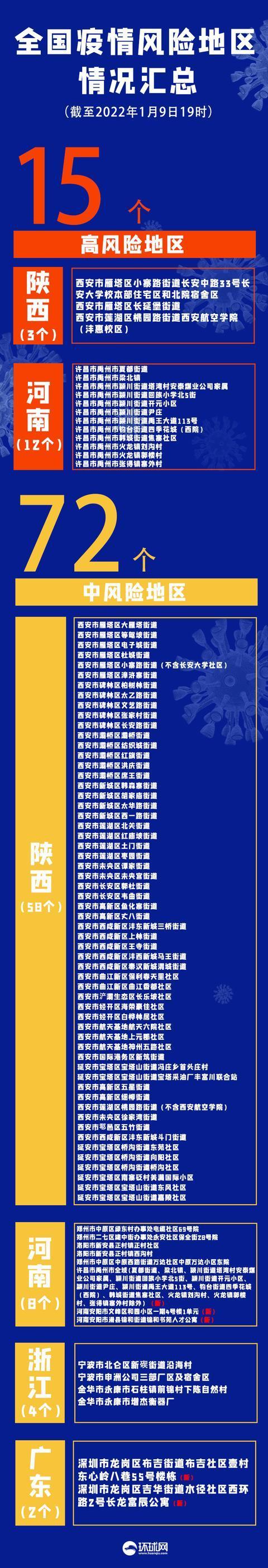【31省区市新增确诊病例31例/31省区市新增确诊33例含本土17例】-第1张图片