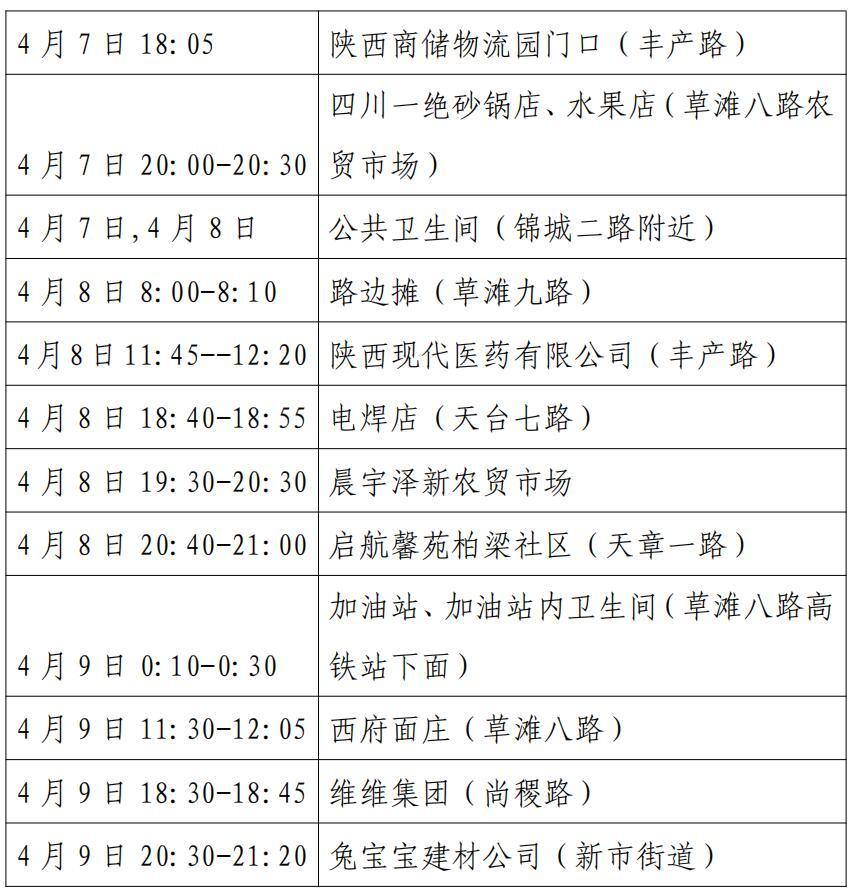 【陕西新增7例本土确诊病例/陕西新增本土确诊病例12例】-第2张图片