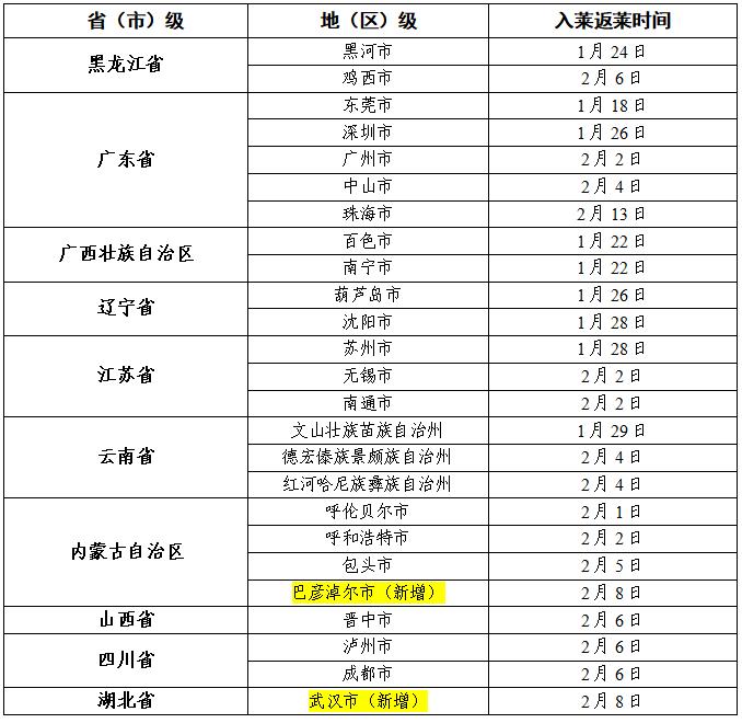 全国中高风险区清零︰(全国中高风险区清零最新消息)-第1张图片