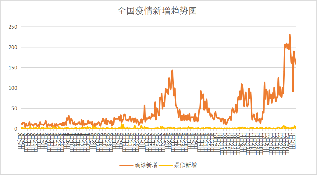 “4日河南疫情速报” 河南4日新增？-第2张图片