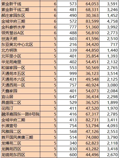 31省区市新增86例确诊.31省区市新增确诊8例含本土1例