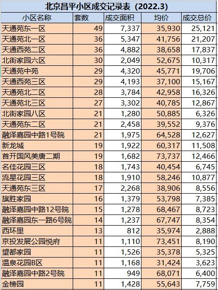 31省区市新增86例确诊.31省区市新增确诊8例含本土1例-第2张图片