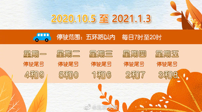 北京限号9月份限号2024︰(北京限号九月份)-第2张图片