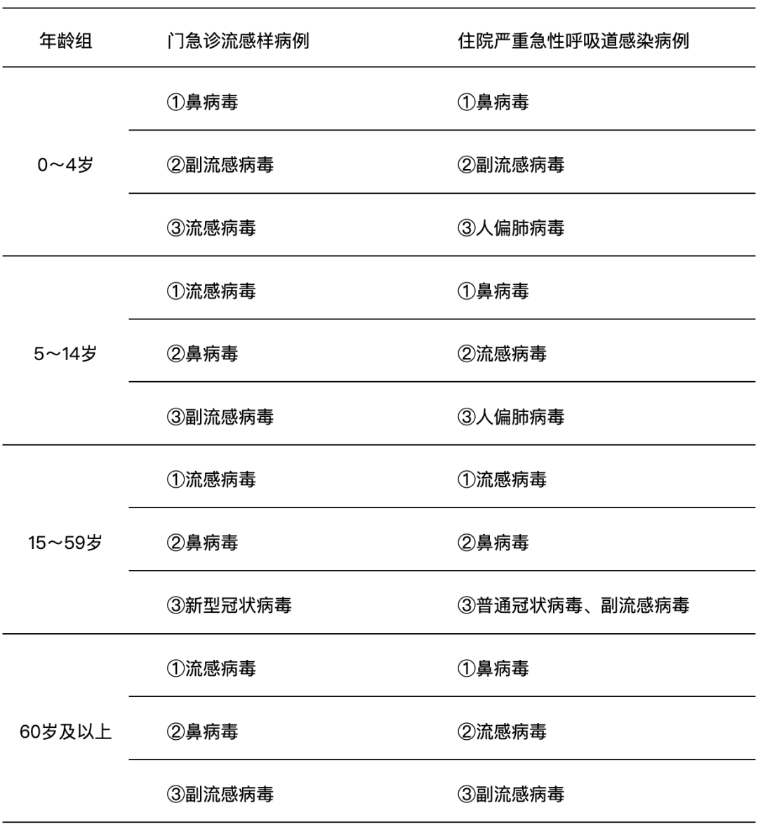 新一轮疫情波及19省份49市〃新一轮疫情涉及多少省市-第1张图片