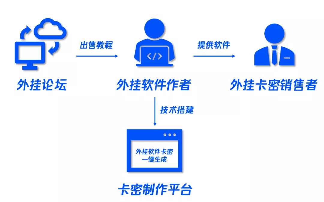 教程开挂辅助“迅奇麻将开挂神器”开挂神器{透视辅助}全揭秘-第2张图片