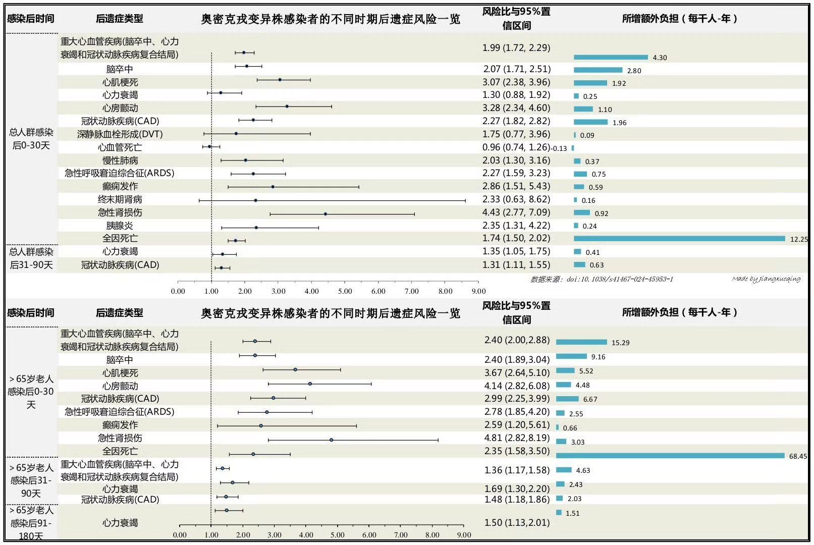 「山东1名病例曾乘高铁到银川」〃山东高铁新冠-第2张图片