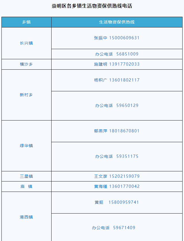 “上海封控区名单	” 上海封控区名单最新？-第2张图片