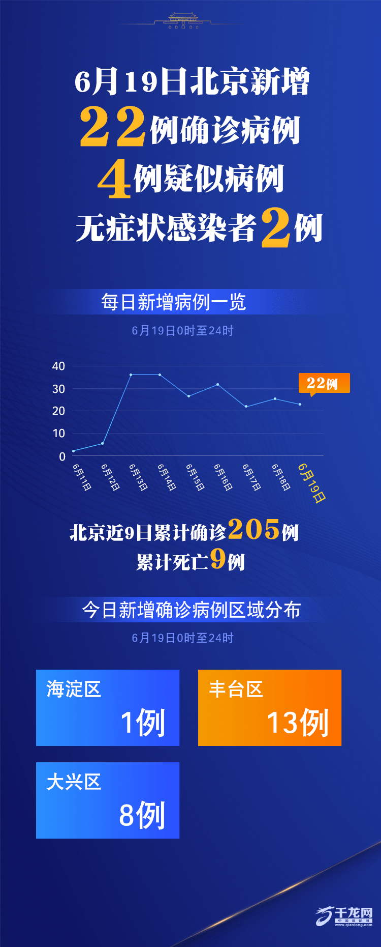 北京新增本土病例是怎么回事-北京新增的病例是怎么回事-第1张图片