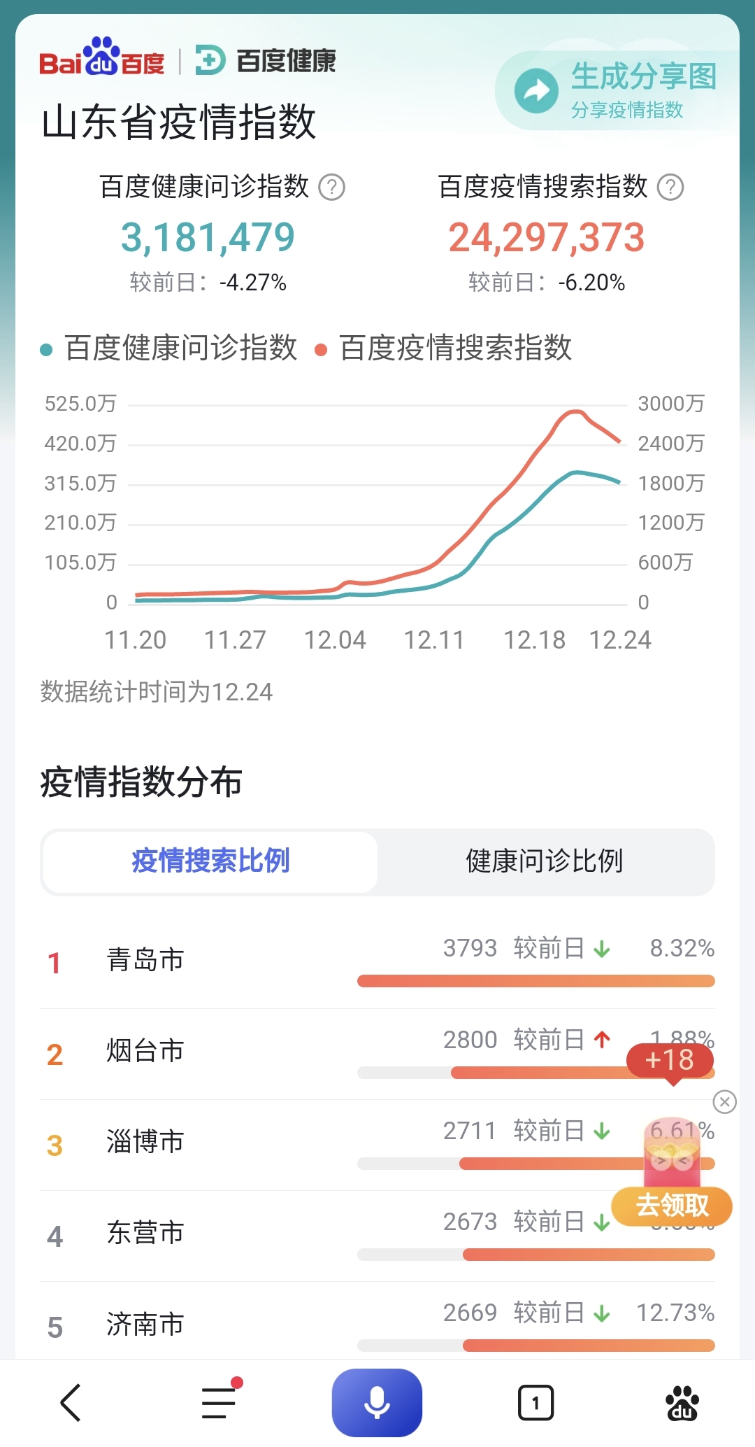 山东青岛最新疫情爆发,山东青岛疫情?-第2张图片