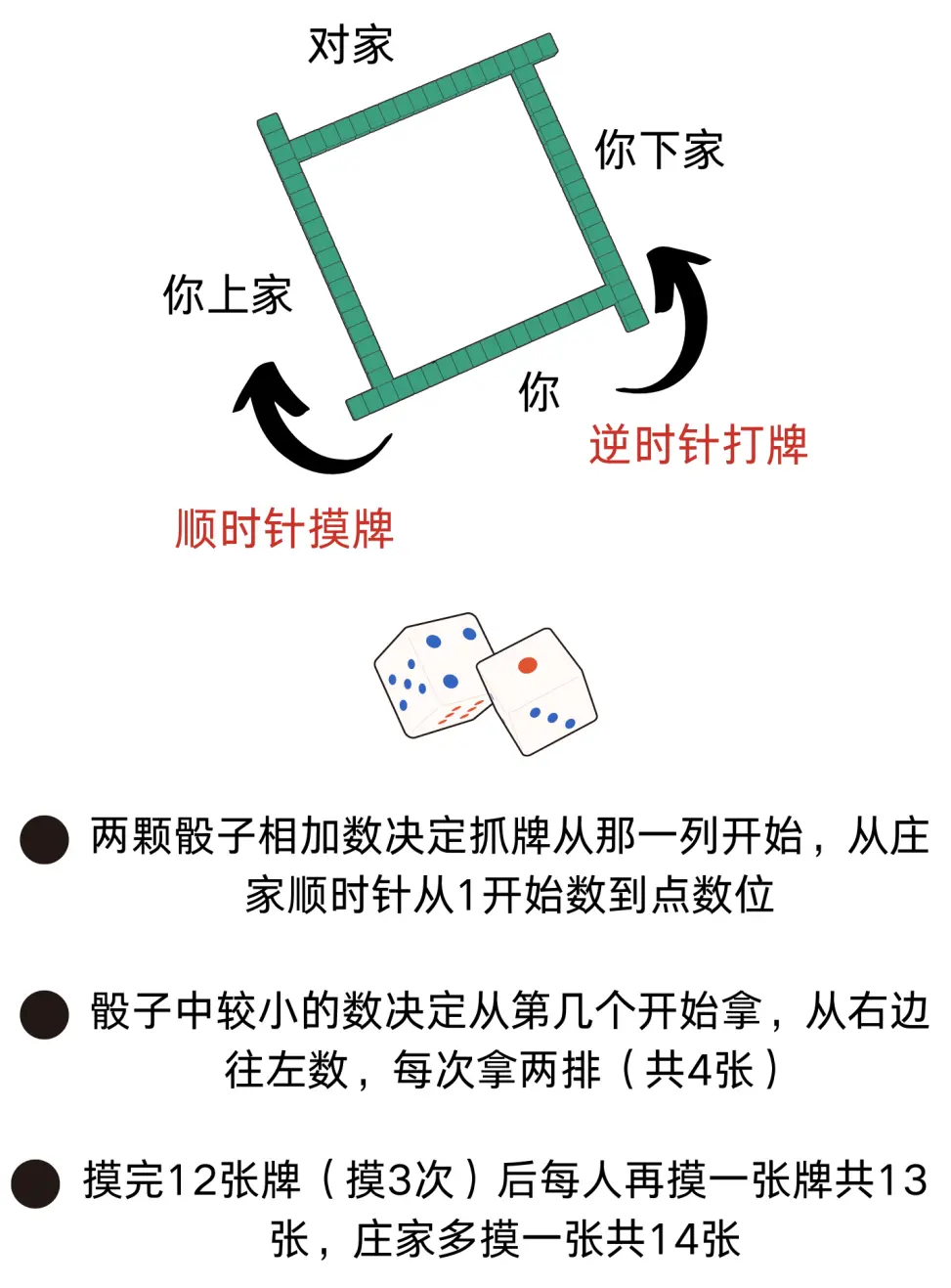 实操教程“微乐山西麻将开挂教程	”详细透视辅助教程-第2张图片