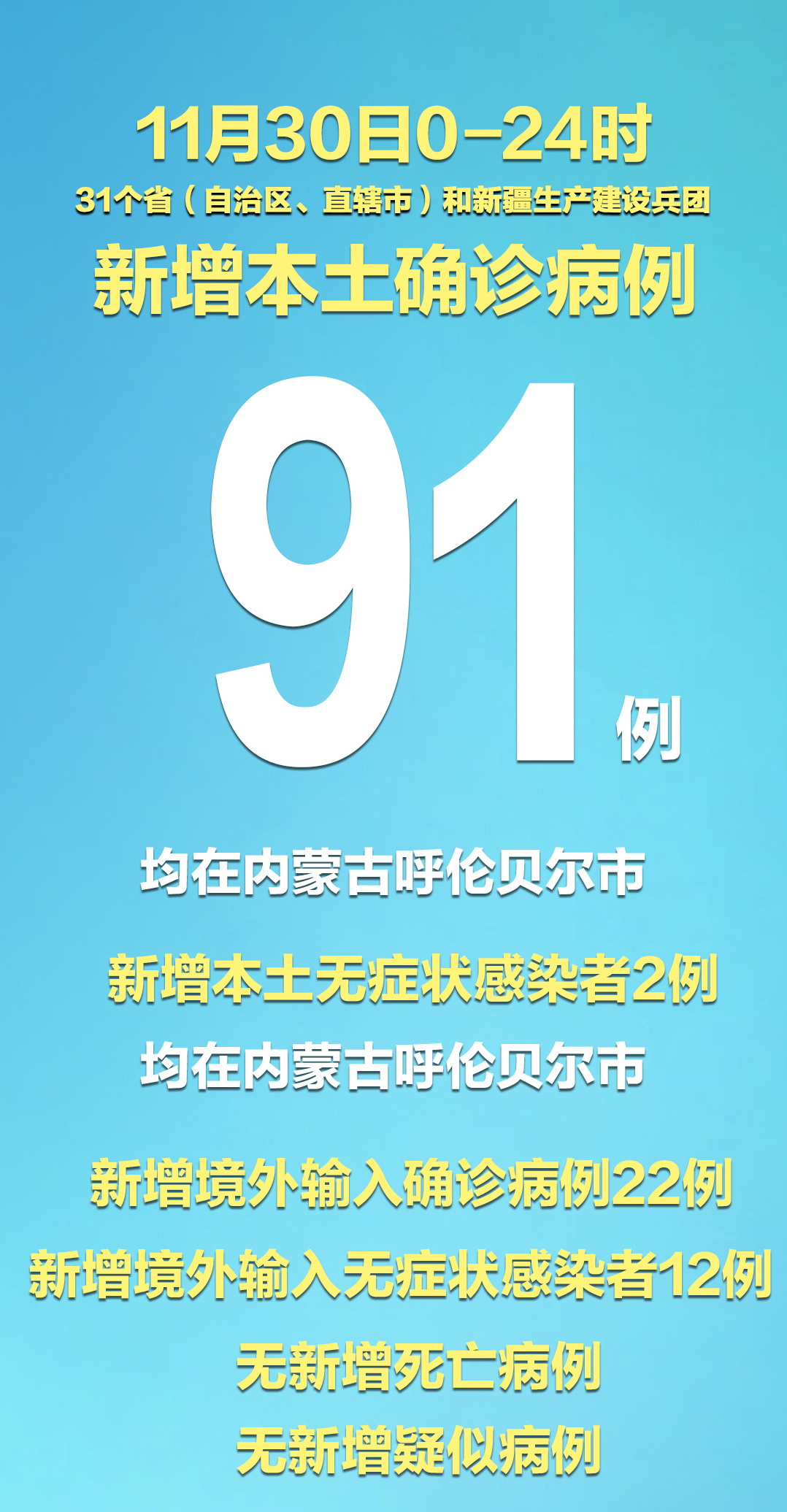 31省区市新增确诊12例︰(31省区市新增确诊病例31例)-第2张图片