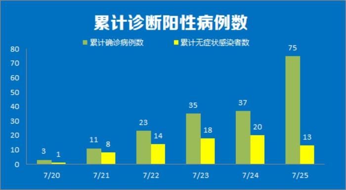 【1天88例青岛疫情出现隐匿传播/青岛疫情12人】-第1张图片
