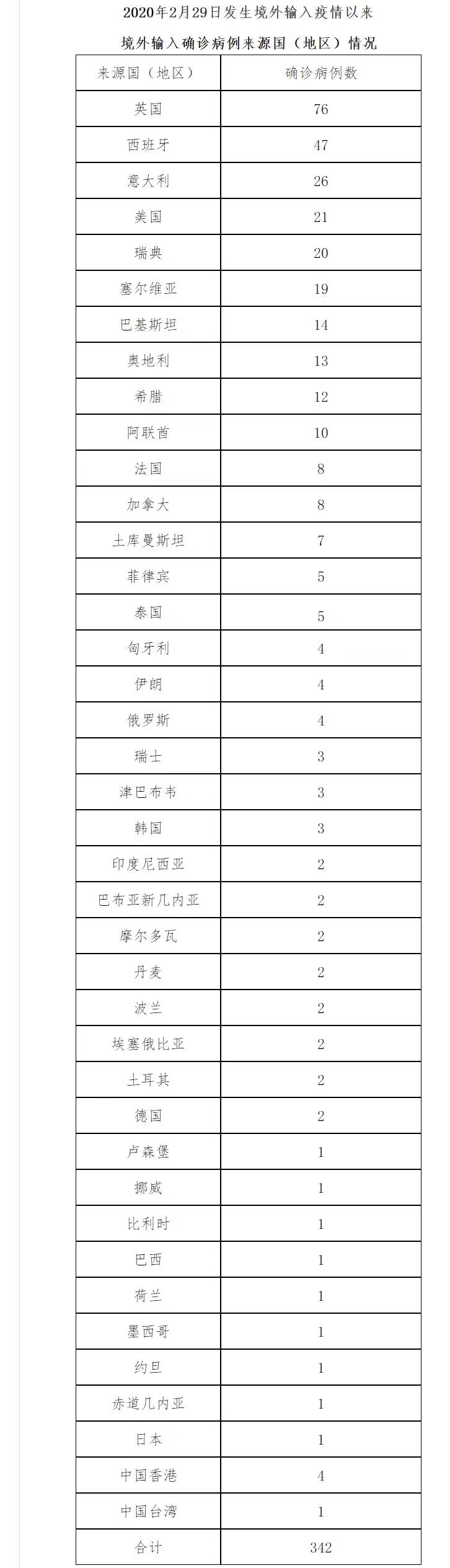 北京新增10例本土确诊6例无症状.北京新增本土确诊病例6例-第2张图片